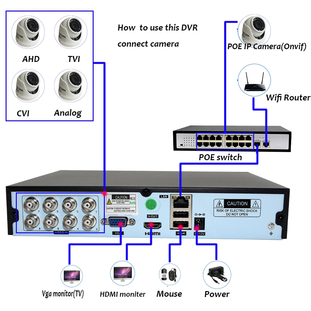 DVR Hybrid Security System