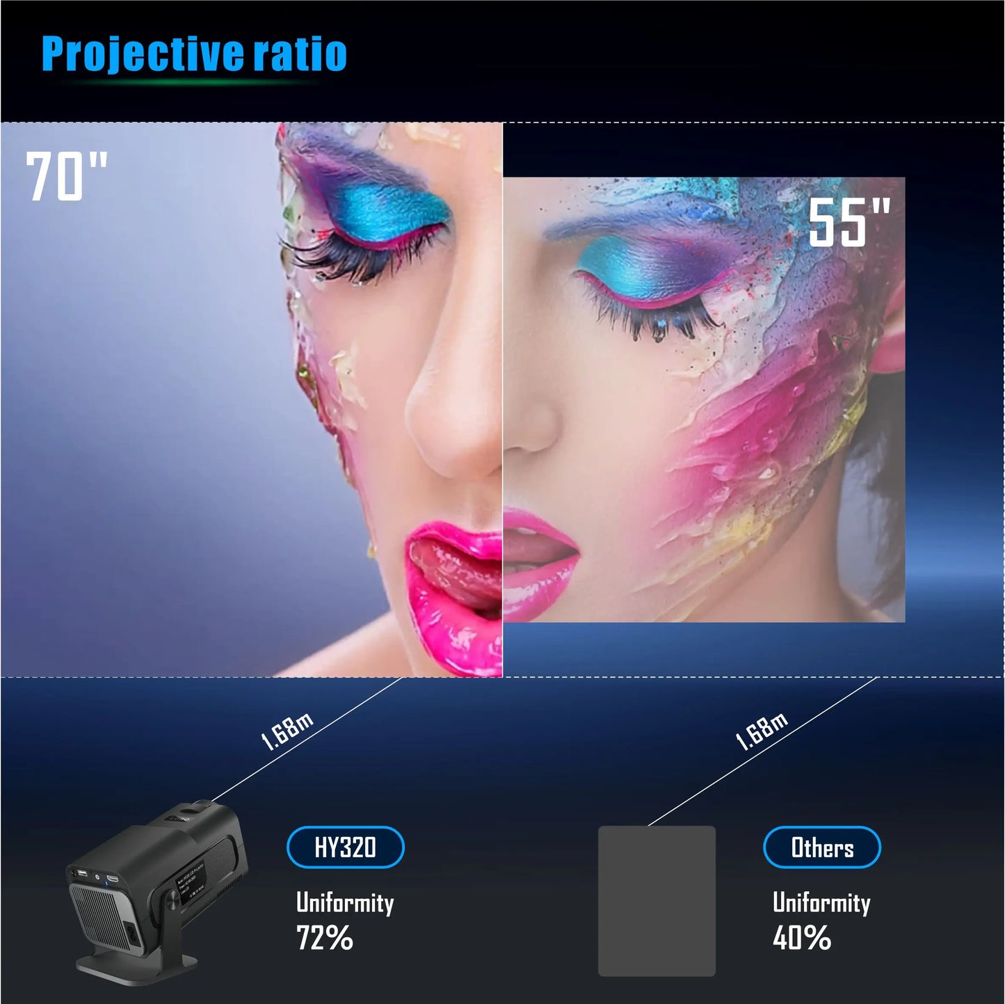 Projector HD Video Mirroring