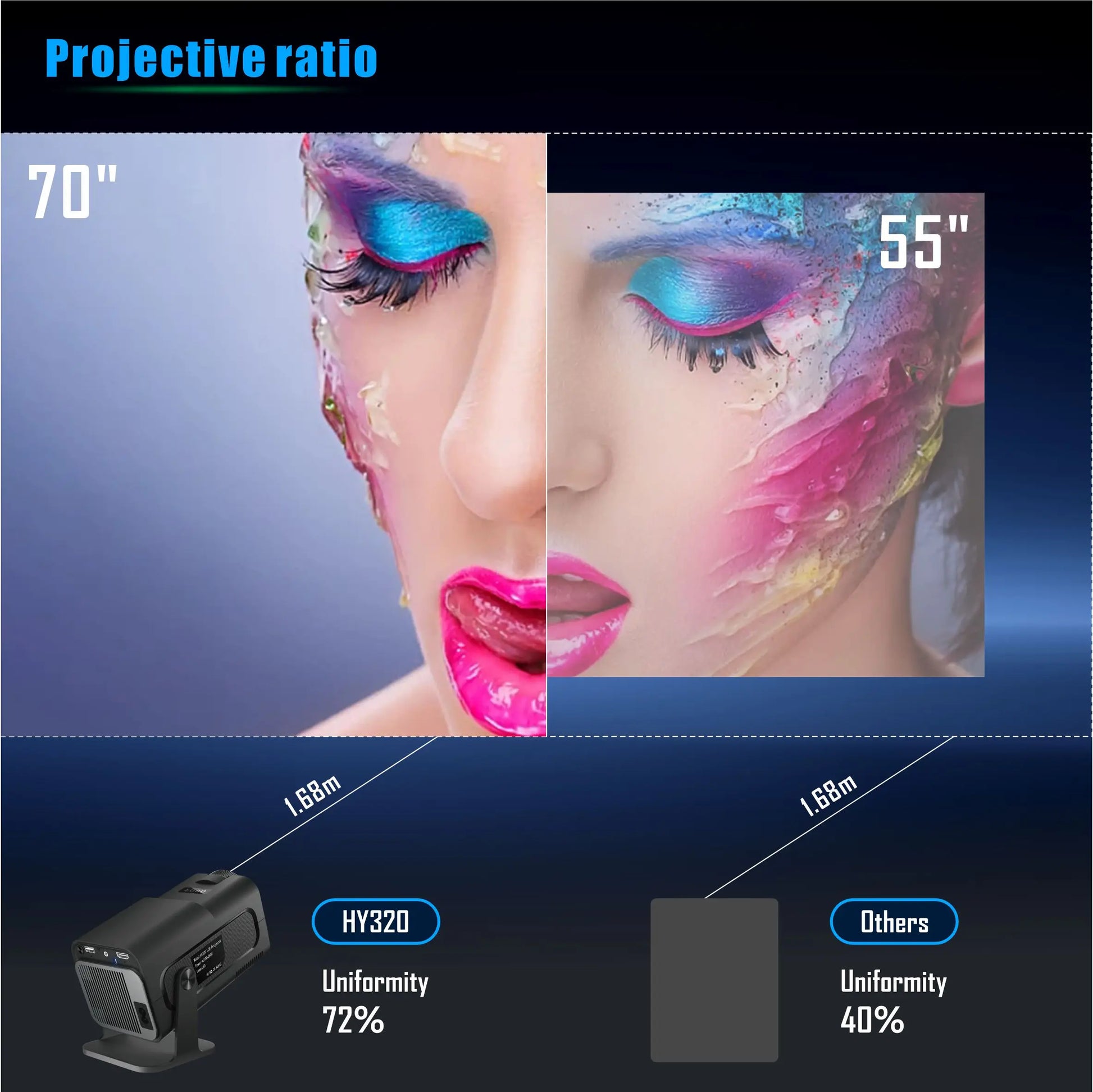 Projector HD Video Mirroring