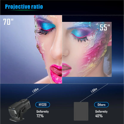 Projector HD Video Mirroring
